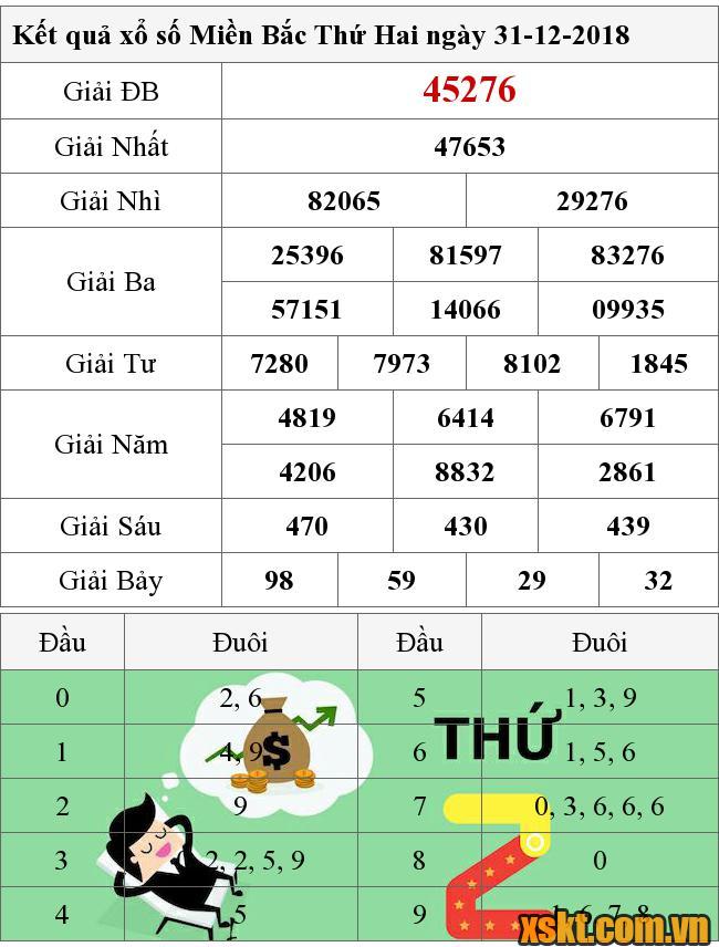 XSMB ngày 31/12/2018