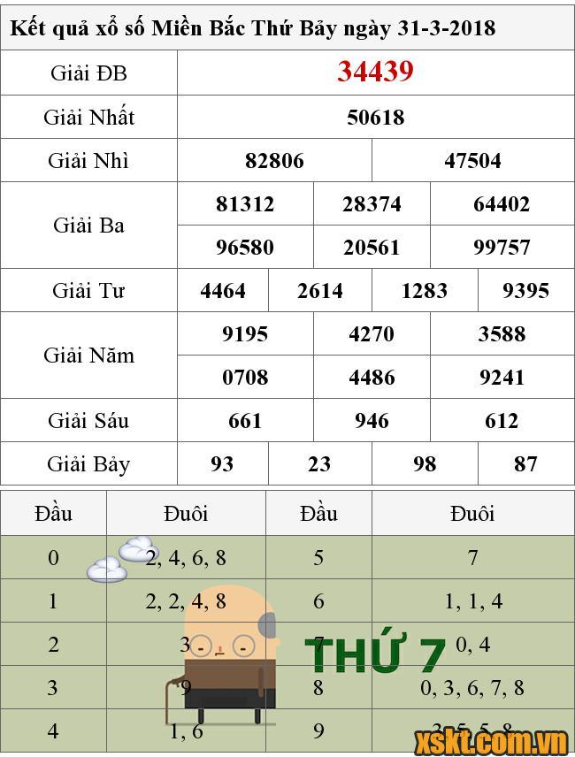 XSMB ngày 31/3/2018