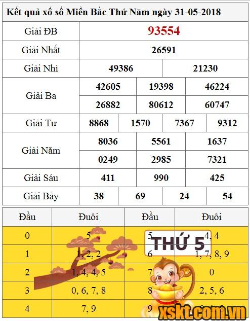 XSMB ngày 31/5/2018