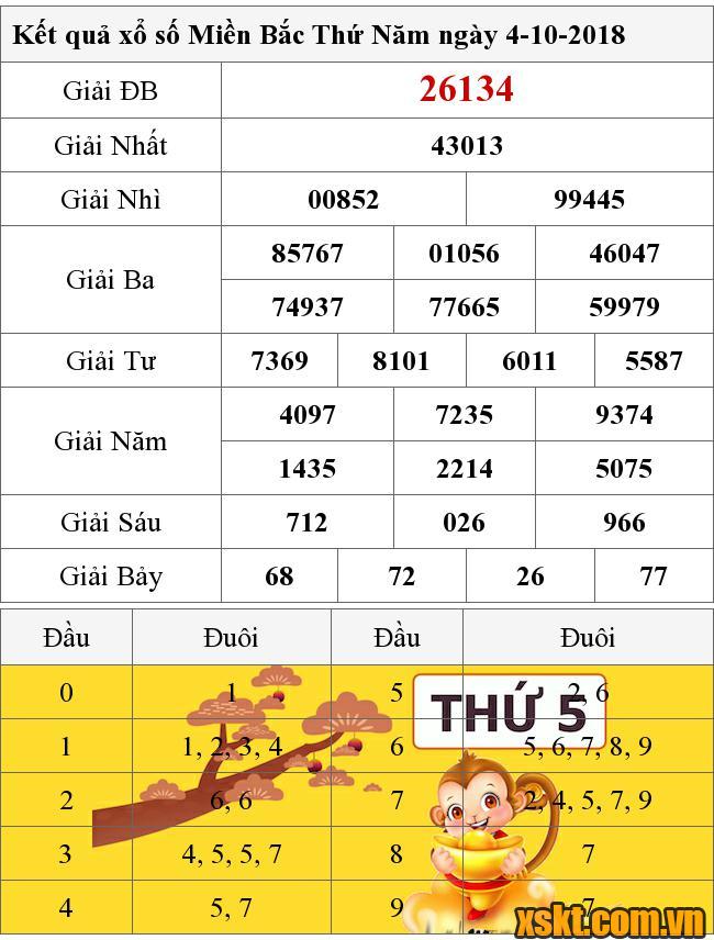 XSMB ngày 4/10/2018