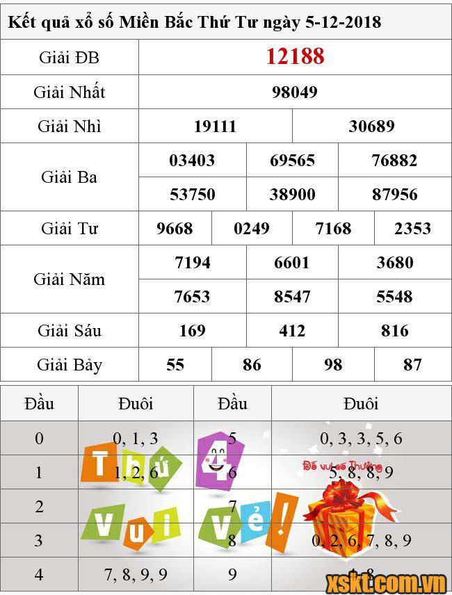 XSMB ngày 5/12/2018