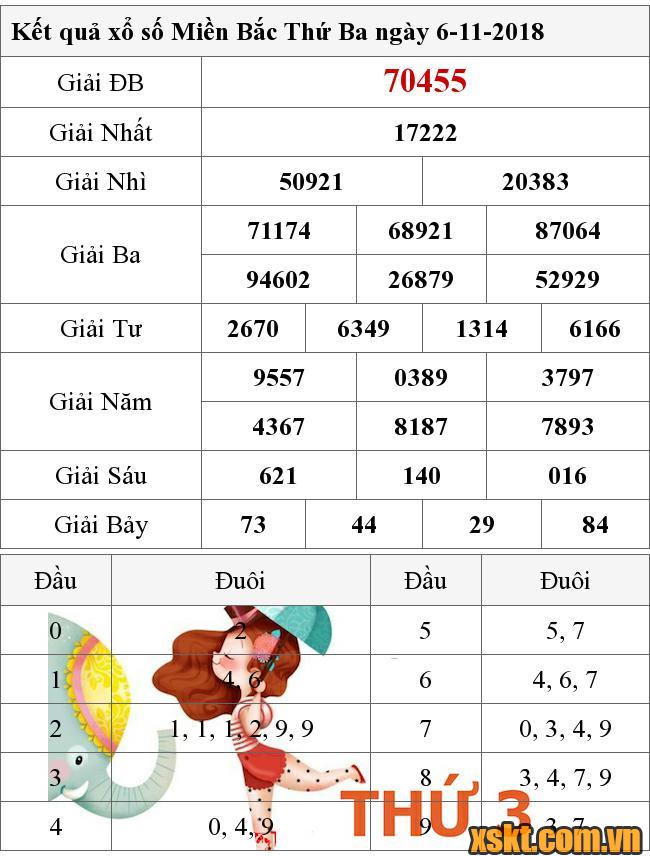 XSMB ngày 6/11/2018
