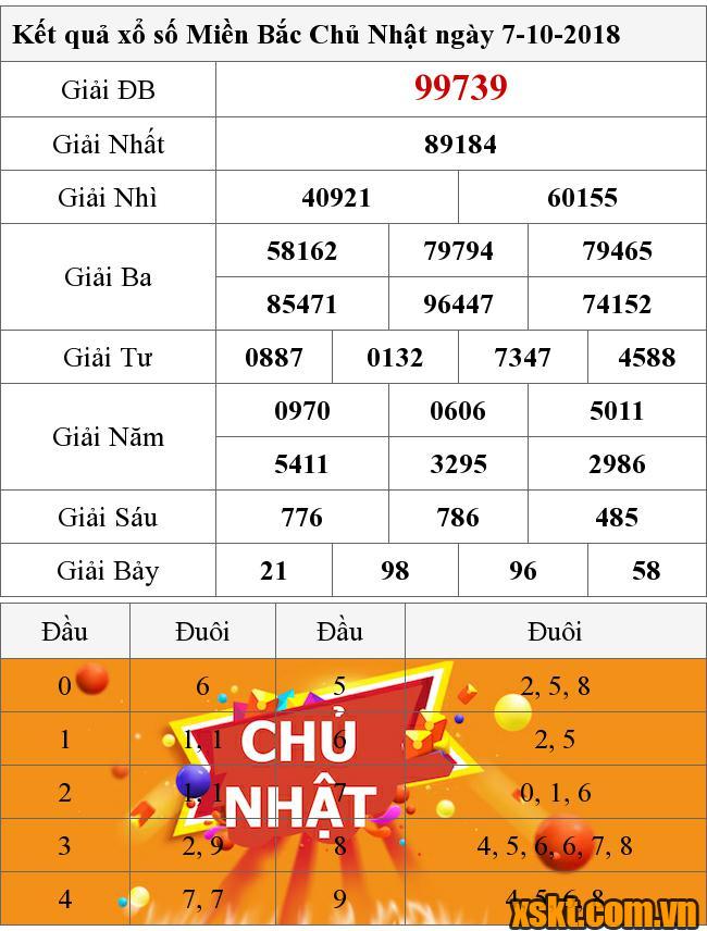 XSMB ngày 7/10/2018