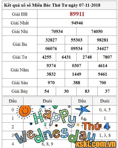 XSMB ngày 7/11/2018