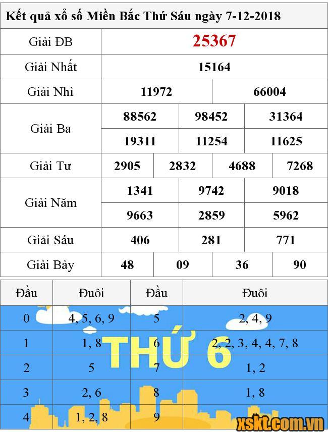 XSMB ngày 7/12/2018