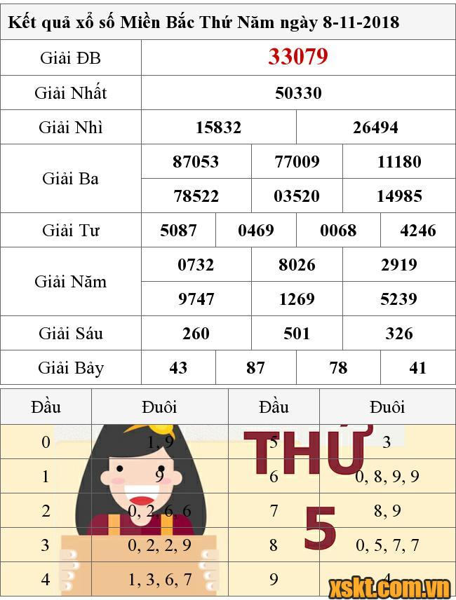 XSMB ngày 8/11/2018