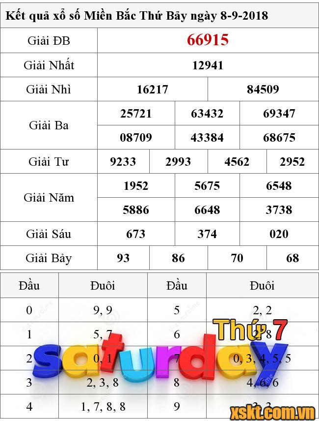 XSMB ngày 8/9/2018