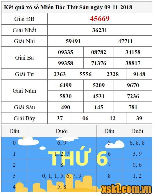 XSMB ngày 9/11/2018