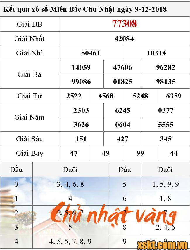 XSMB ngày 9/12/2018