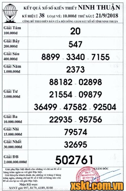 XSNT ngày 21/9/2018