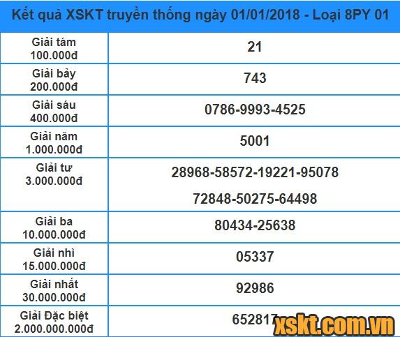 XSPY ngày 1/1/2018