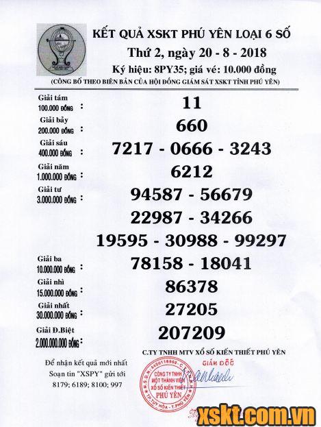 XSPY ngày 20/8/2018