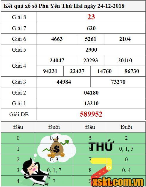 XSPY ngày 24/12/2018