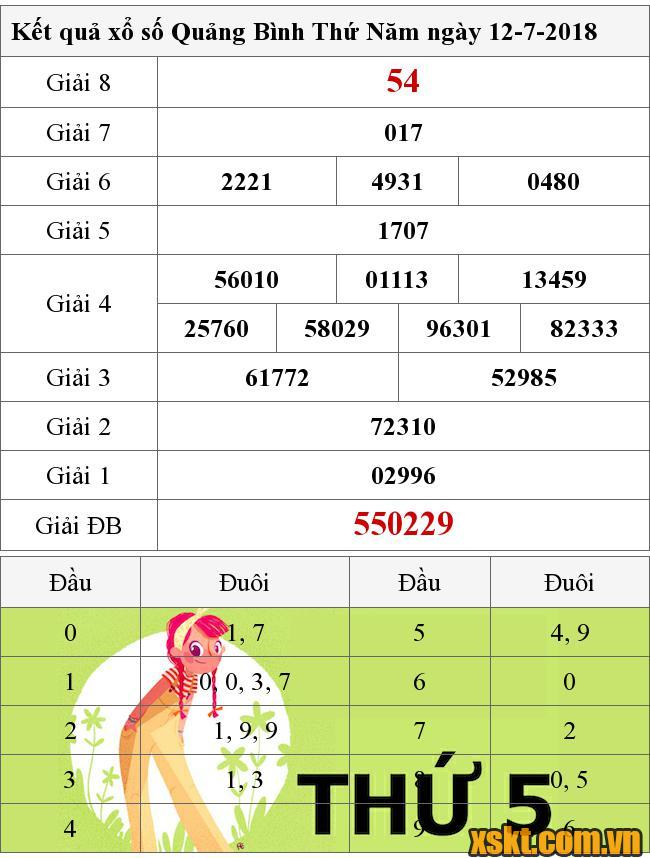 XSQB ngày 12/7/2018