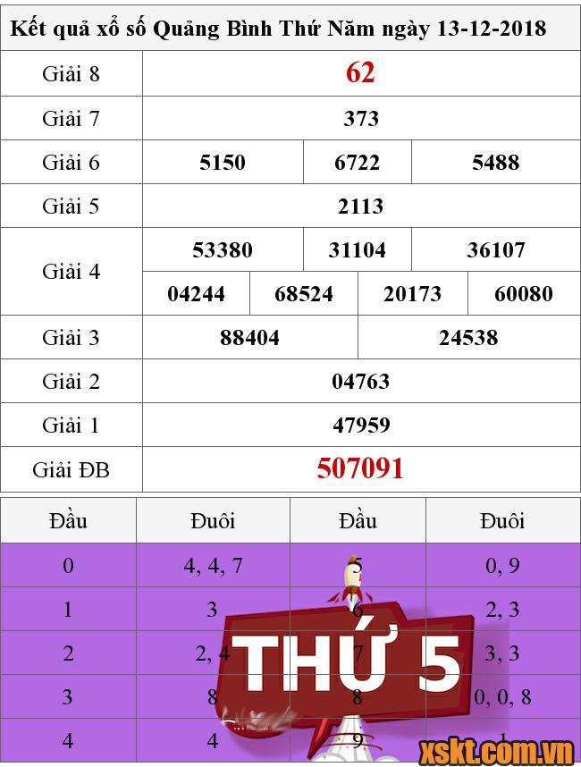 XSQB ngày 13/12/2018