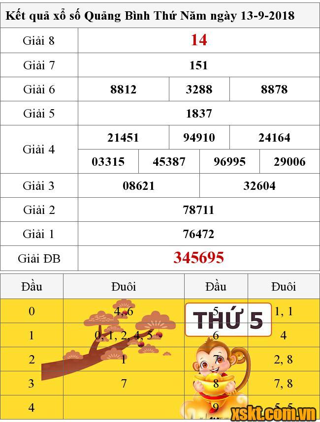 XSQB ngày 13/9/2018
