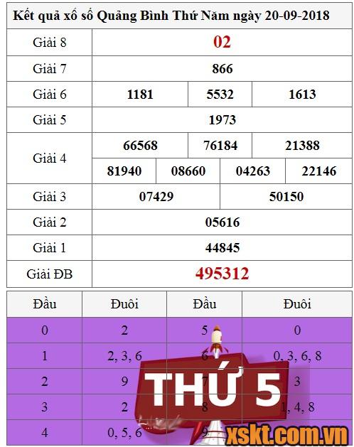 XSQB ngày 20/9/2018