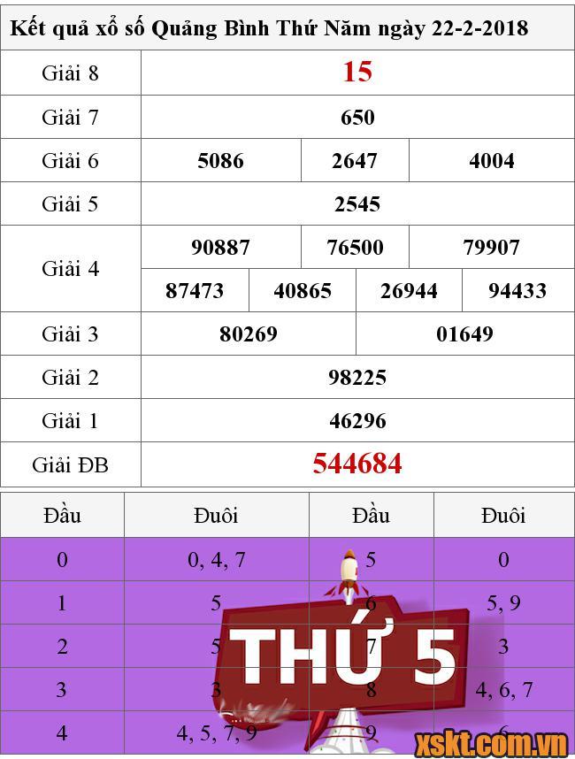 XSQB ngày 22/2/2018