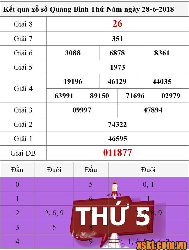 XSQB ngày 28/6/2018