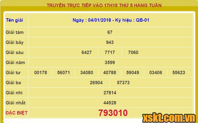 XSQB ngày 4/1/2018