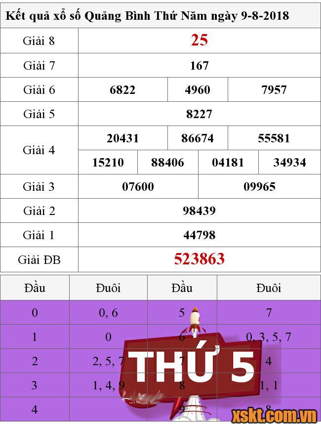XSQB ngày 9/8/2018