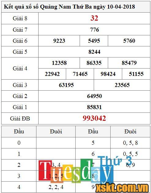 XSQNA ngày 10/4/2018