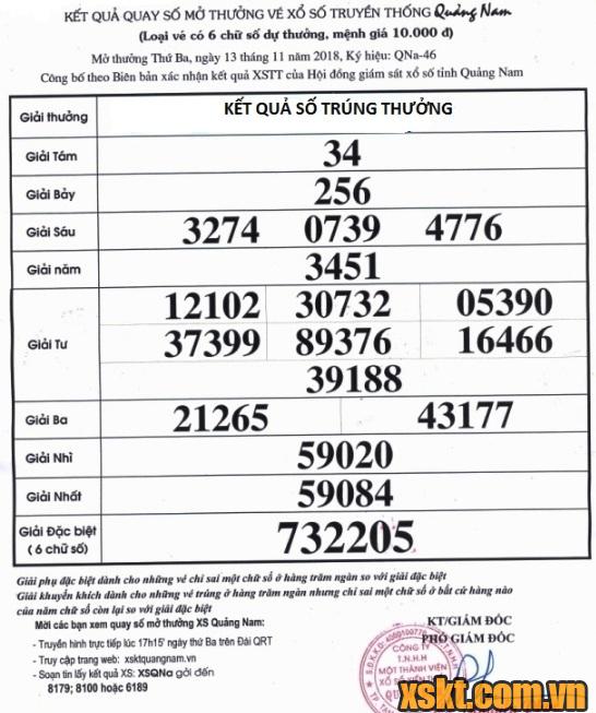 XSQNA ngày 13/11/2018