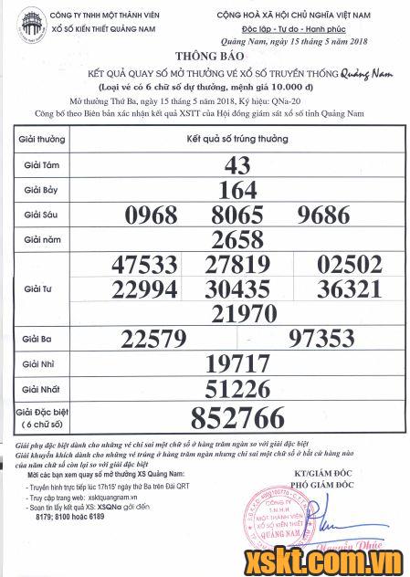 XSQNA ngày 15/5/2018