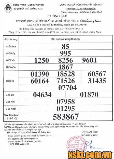 XSQNA ngày 20/3/2018