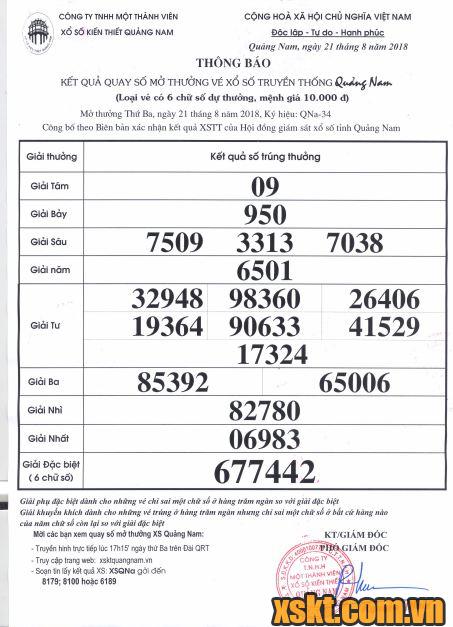 XSQNA ngày 21/8/2018