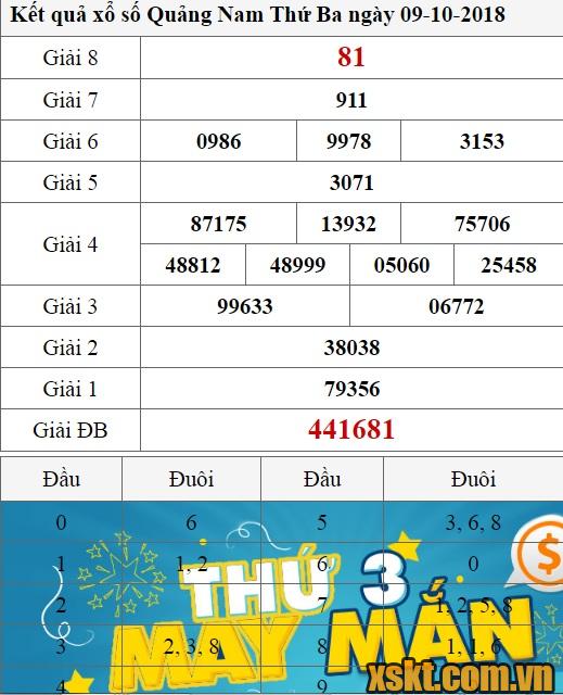 XSQNA ngày 9/10/2018