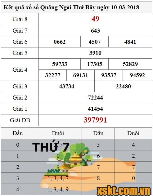 XSQNG ngày 10/3/2018