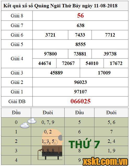 XSQNG ngày 11/8/2018