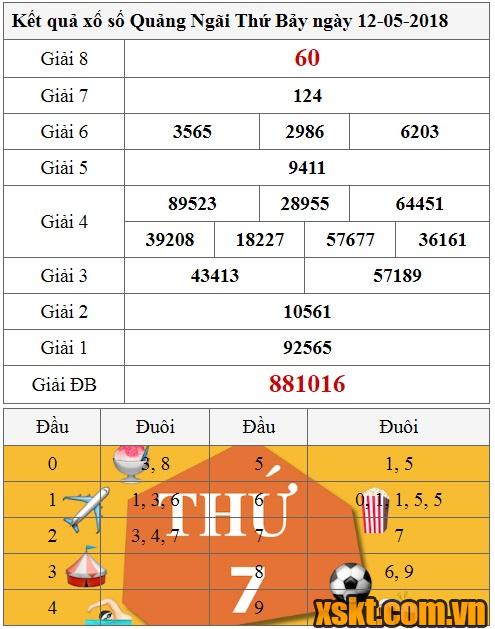 XSQNG ngày 12/5/2018
