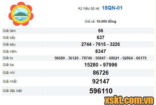 XSQNG ngày 13/1/2018