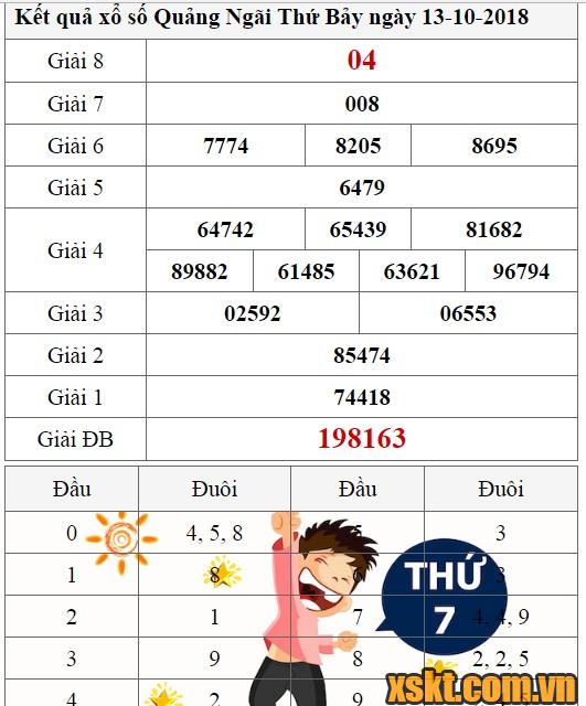 XSQNG ngày 13/10/2018