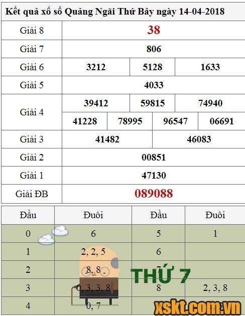XSQNG ngày 14/4/2018