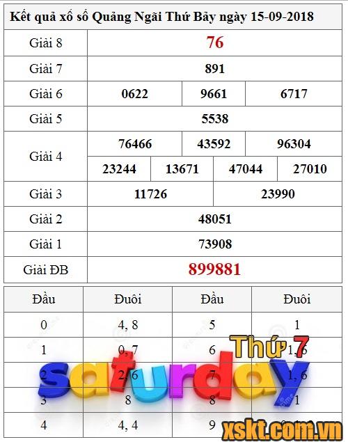 XSQNG ngày 15/9/2018