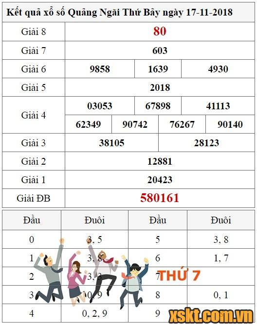 XSQNG ngày 17/11/2018