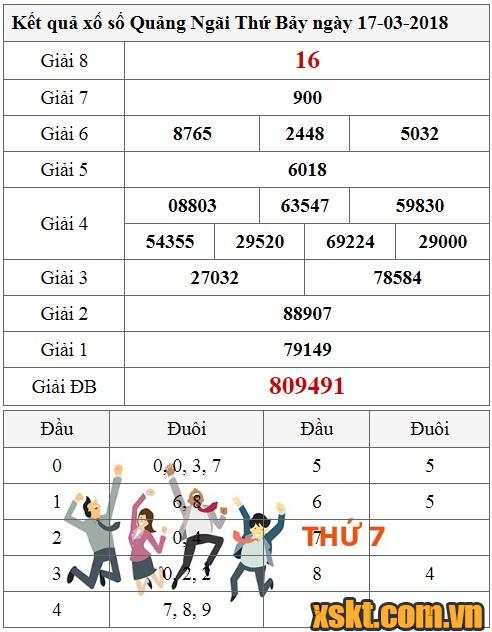 XSQNG ngày 17/3/2018