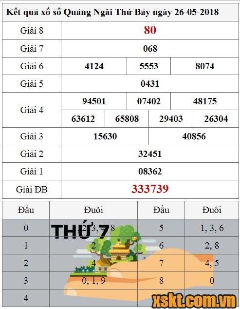 XSQNG ngày 26/5/2018
