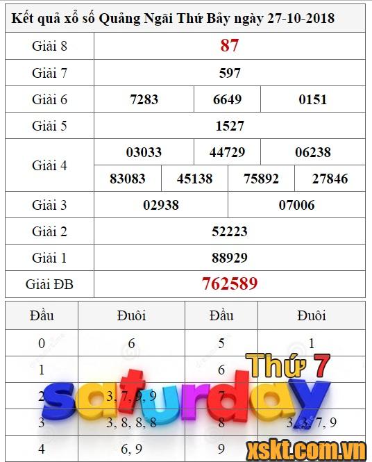 XSQNG ngày 27/10/2018