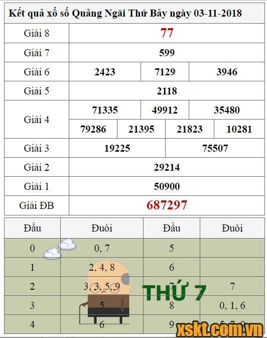 XSQNG ngày 3/11/2018