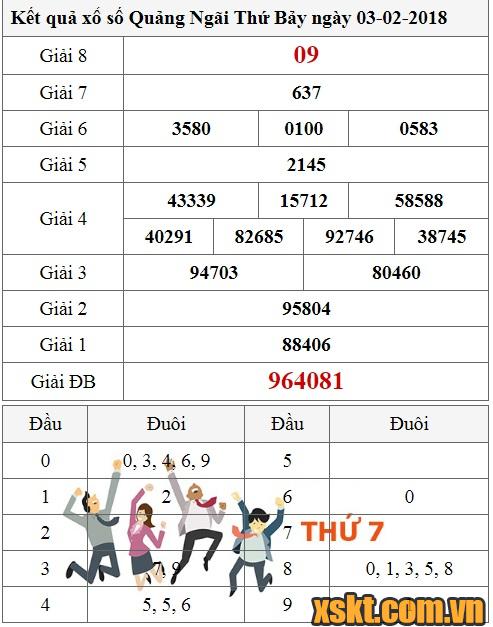 XSQNG ngày 3/2/2018