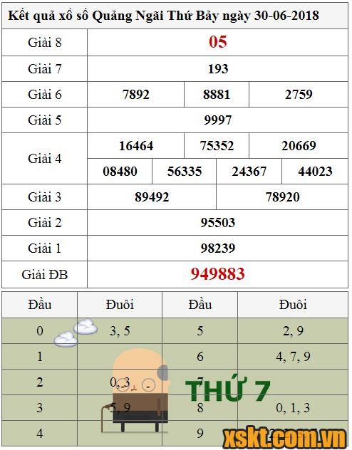 XSQNG ngày 30/6/2018