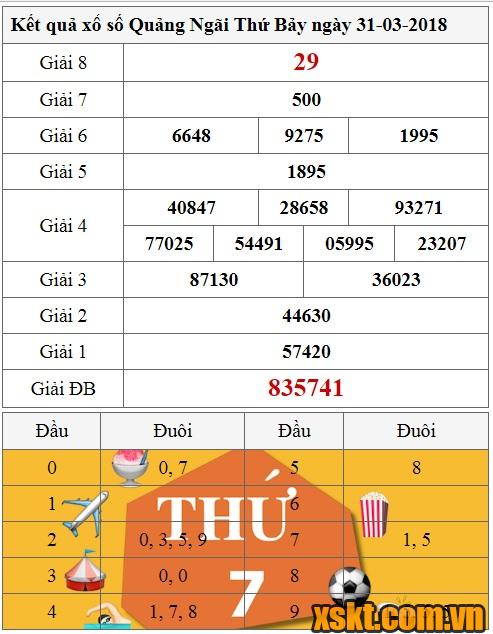 XSQNG ngày 31/3/2018