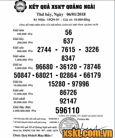 XSQNG ngày 6/1/2018