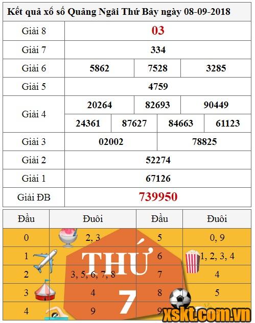 XSQNG ngày 8/9/2018