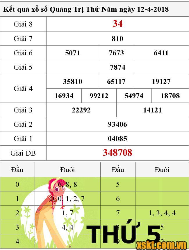 XSQT ngày 12/4/2018