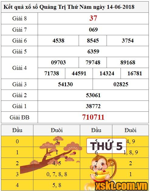 XSQT ngày 14/6/2018